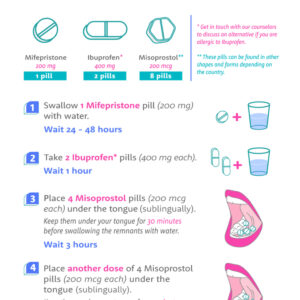 Abortion Pill Pack After 7 Weeks Pregnancy